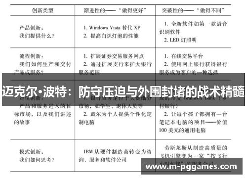 迈克尔·波特：防守压迫与外围封堵的战术精髓