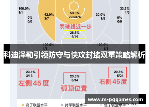 科迪泽勒引领防守与快攻封堵双重策略解析