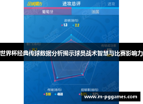 世界杯经典传球数据分析揭示球员战术智慧与比赛影响力