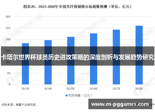 卡塔尔世界杯球员历史进攻策略的深度剖析与发展趋势研究