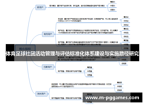 体育足球社团活动管理与评估标准化体系建设与实施路径研究