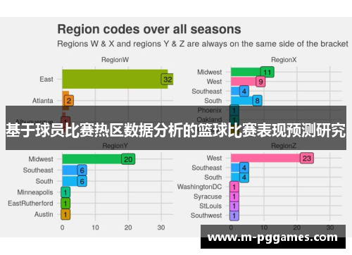 基于球员比赛热区数据分析的篮球比赛表现预测研究
