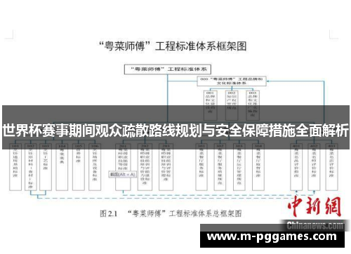 世界杯赛事期间观众疏散路线规划与安全保障措施全面解析