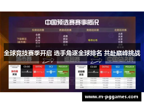 全球竞技赛季开启 选手角逐全球排名 共赴巅峰挑战