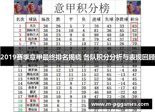 2019赛季意甲最终排名揭晓 各队积分分析与表现回顾
