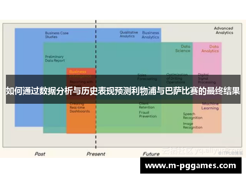如何通过数据分析与历史表现预测利物浦与巴萨比赛的最终结果
