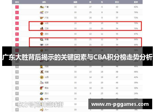 广东大胜背后揭示的关键因素与CBA积分榜走势分析