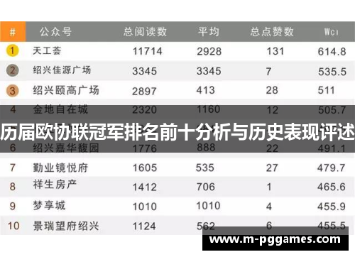 历届欧协联冠军排名前十分析与历史表现评述