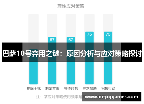 巴萨10号弃用之谜：原因分析与应对策略探讨