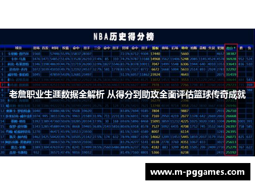 老詹职业生涯数据全解析 从得分到助攻全面评估篮球传奇成就