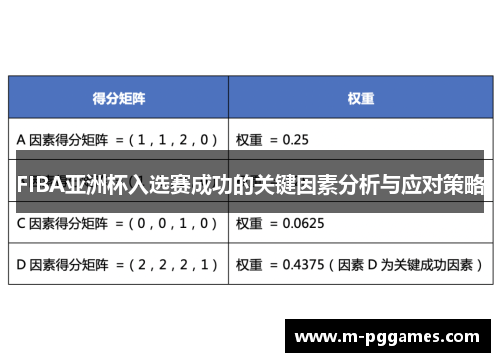 FIBA亚洲杯入选赛成功的关键因素分析与应对策略
