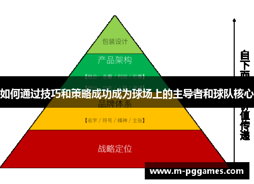 如何通过技巧和策略成功成为球场上的主导者和球队核心