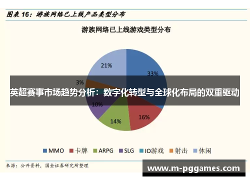 英超赛事市场趋势分析：数字化转型与全球化布局的双重驱动