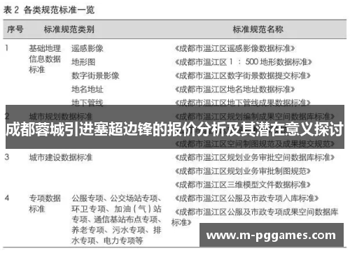 成都蓉城引进塞超边锋的报价分析及其潜在意义探讨