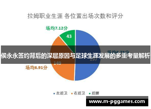 侯永永签约背后的深层原因与足球生涯发展的多重考量解析