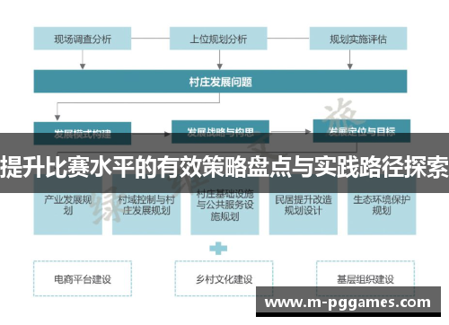 提升比赛水平的有效策略盘点与实践路径探索