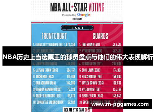 NBA历史上当选票王的球员盘点与他们的伟大表现解析