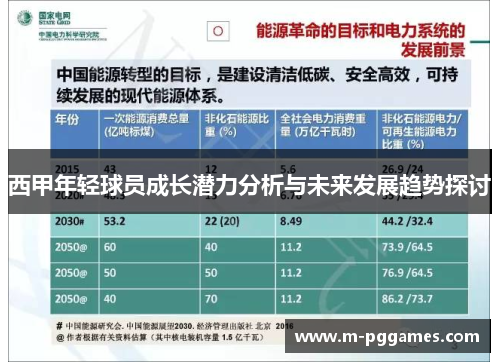 西甲年轻球员成长潜力分析与未来发展趋势探讨