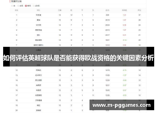 如何评估英超球队是否能获得欧战资格的关键因素分析