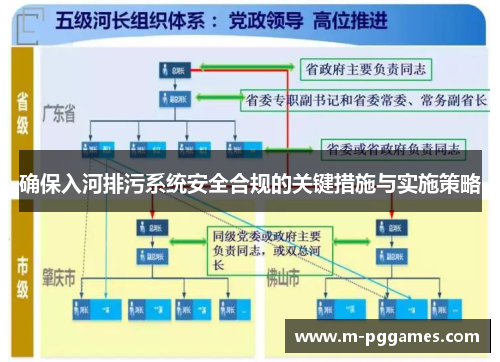 确保入河排污系统安全合规的关键措施与实施策略