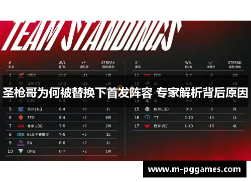 圣枪哥为何被替换下首发阵容 专家解析背后原因
