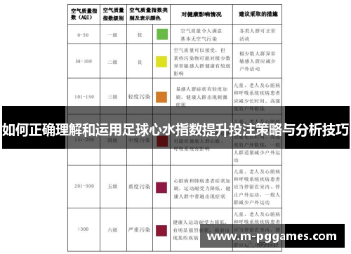 如何正确理解和运用足球心水指数提升投注策略与分析技巧